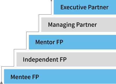 Career Path 이미지