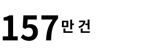 157만건 보유계약 건수 2022년 기준