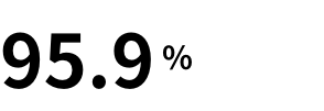 95.9% 보험금 지급처리 만족도(비조사건, 2022년 기준)