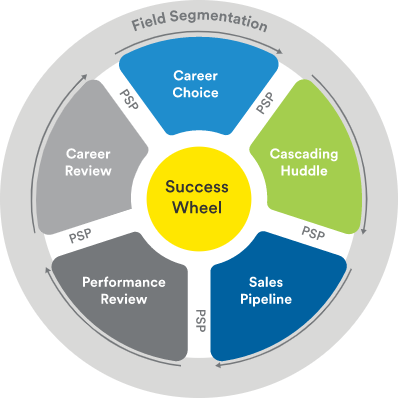 SuccessWheel 이미지