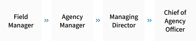 매니저코스 이미지: Field Manager, Agency Manager, Managing Director, Chief of Agency Officer