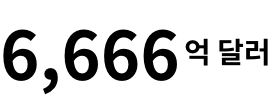6,666억달러