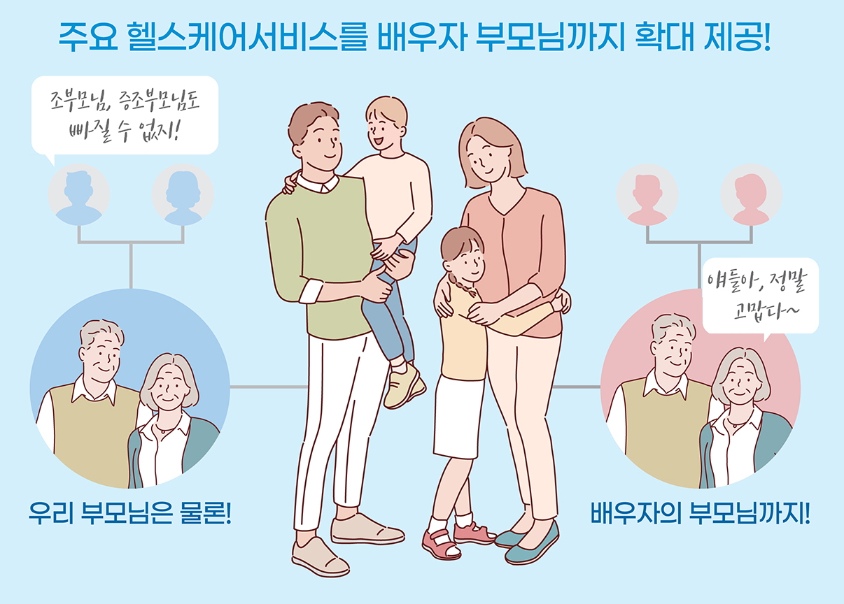 MetLife 오늘부터 메트라이프 메트라이프생명 양가부모 서비스 주요 헬스케어서비스를 배우자 부모님까지 확대 제공! 우리 부모님은 물론! 배우자의 부모님까지! 조부모님, 증조부모님도 빠질 수 없지! 얘들아, 정말 고맙다~