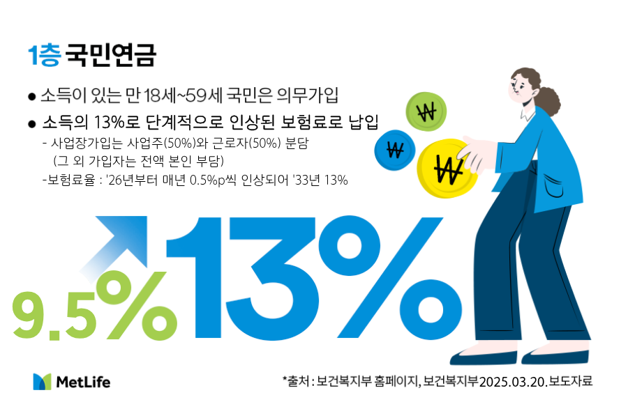 국민연금설명 이미지