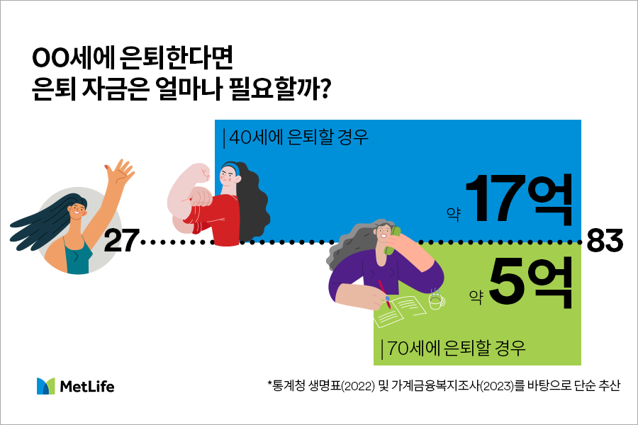 은퇴 후 생활자금 참고이미지